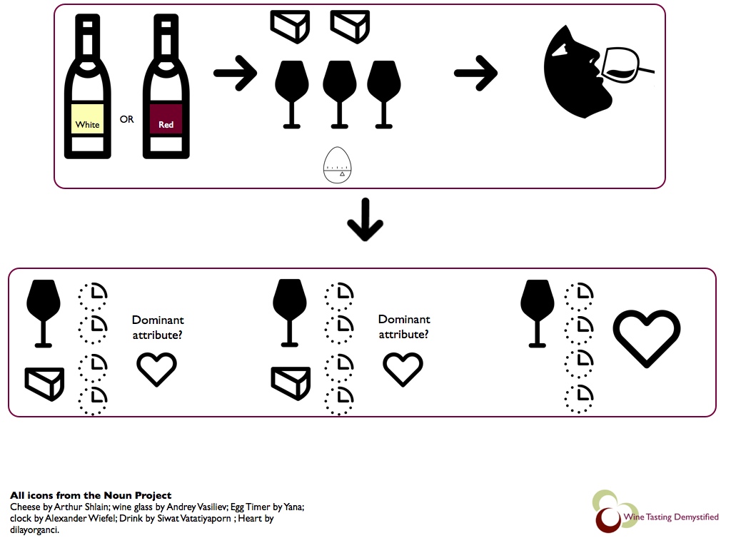 Wine Food Pairing Chart Pdf