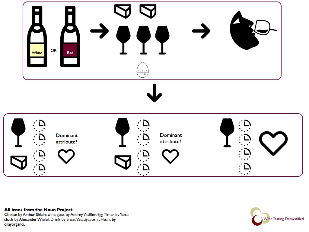 Matching Wine With Food Chart