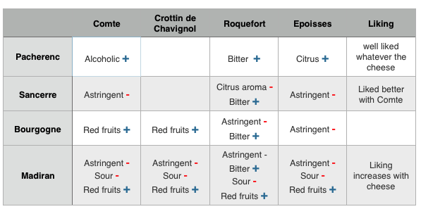 Matching Wine With Food Chart